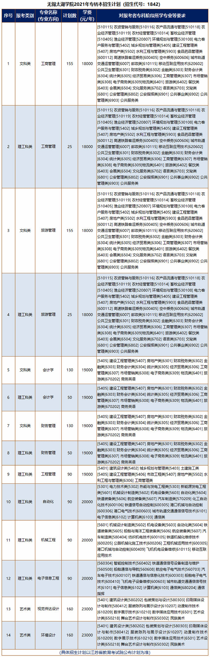 专转本招生计划.png